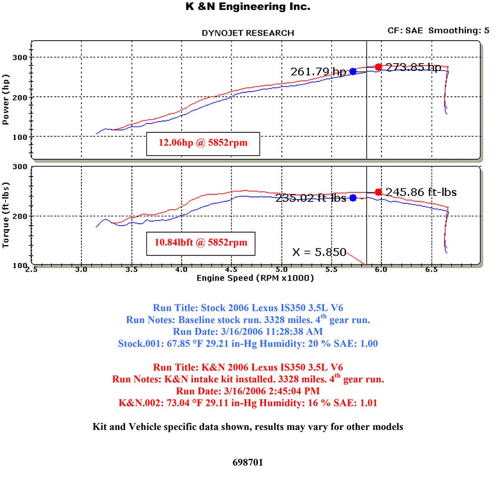 K&N Typhoon Polished Intake | Lexus IS350 (06) (69-8701TP)