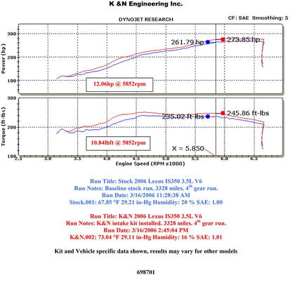 K&N Typhoon Polished Intake | Lexus IS350 (06) (69-8701TP)