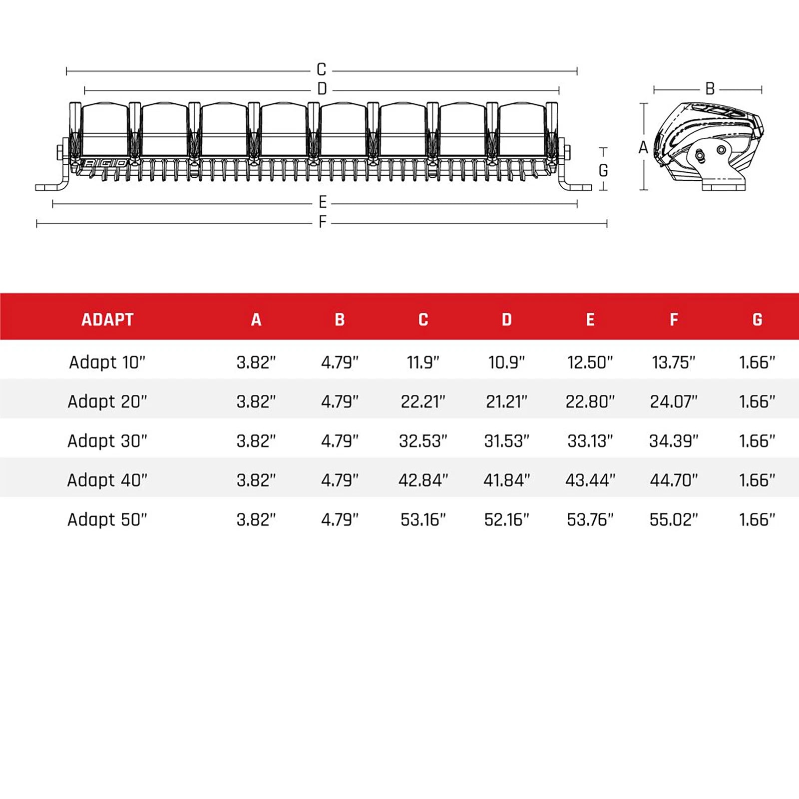 Rigid Industries Rigid Adapt Light Bar: 30in (RIG230413)