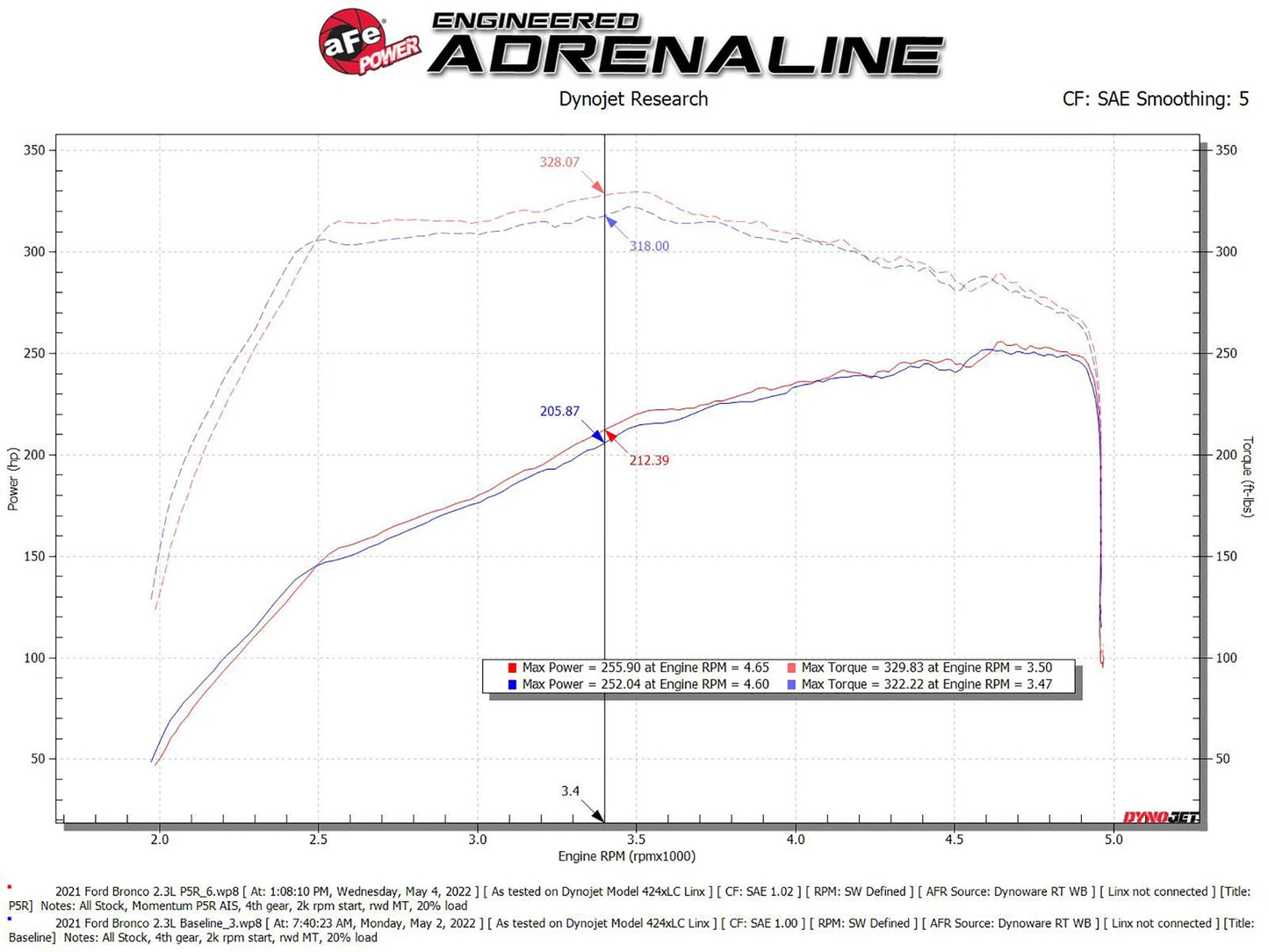 aFe Momentum HD Cold Air Intake System w/ Pro 5R Media | Ford Bronco 2.3L (21+) (50-70082R)