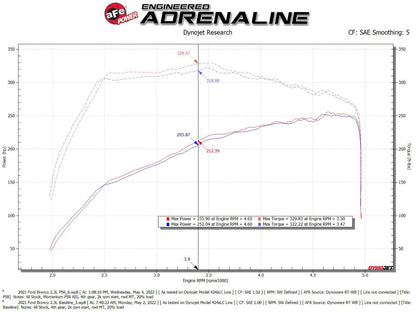 aFe Momentum HD Cold Air Intake System w/ Pro 5R Media | Ford Bronco 2.3L (21+) (50-70082R)