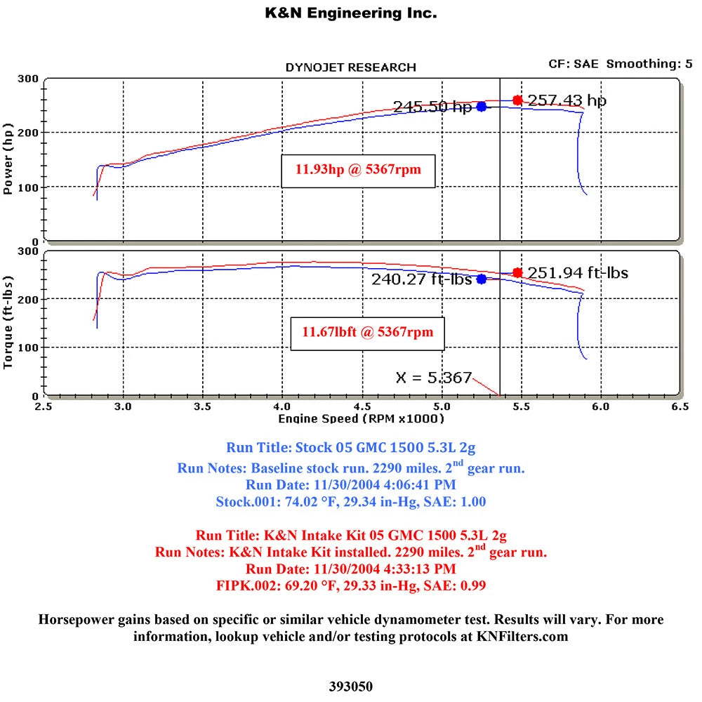 K&N Performance Intake Kit | 2005-2007 Chevrolet/GMC/Cadillac SUV's (57-3050)