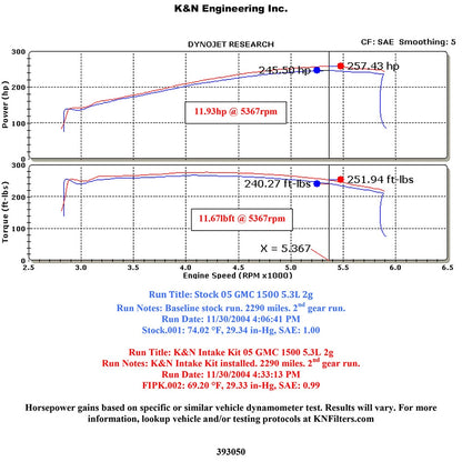 K&N Performance Intake Kit | 2005-2007 Chevrolet/GMC/Cadillac SUV's (57-3050)