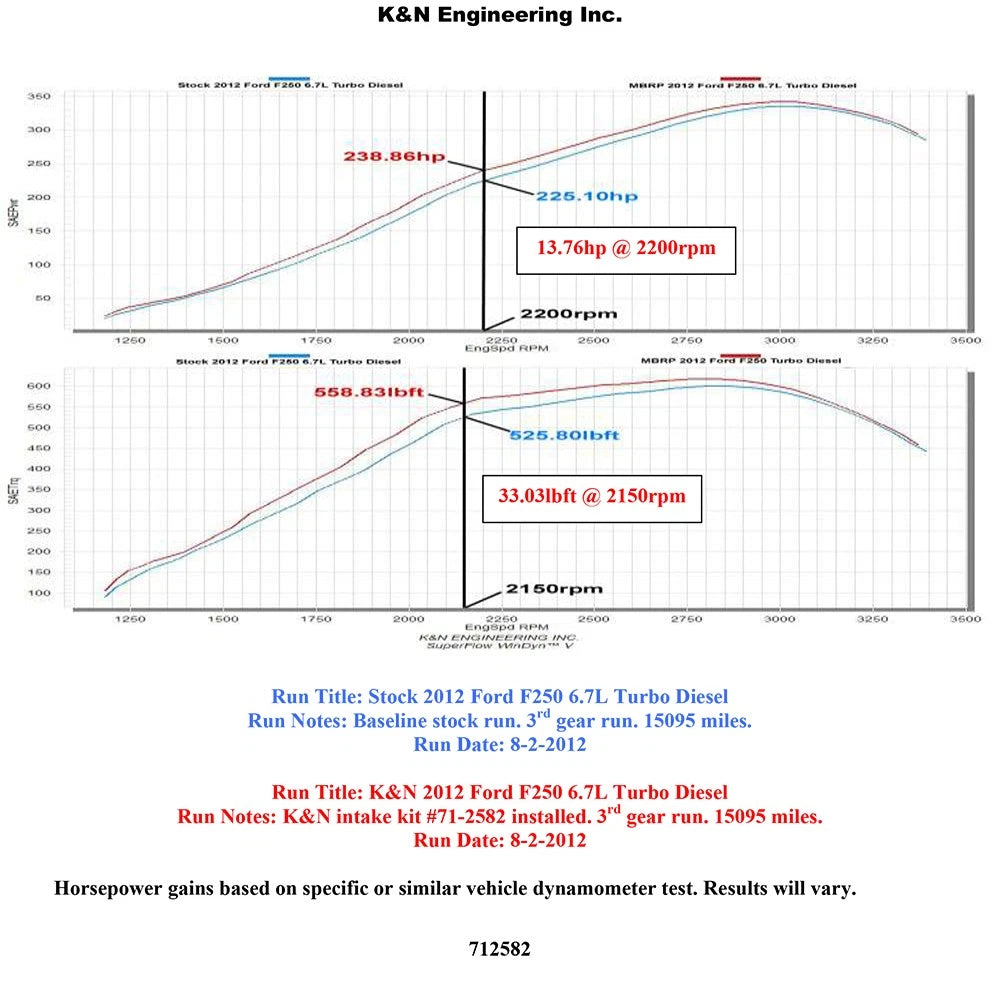 K&N Performance Intake Kit | Ford F250/F350/F450/F550 Super Duty 6.7L V8 DSL (71-2582)
