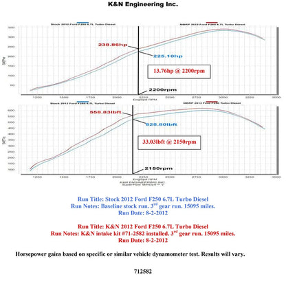 K&N Performance Intake Kit | Ford F250/F350/F450/F550 Super Duty 6.7L V8 DSL (71-2582)