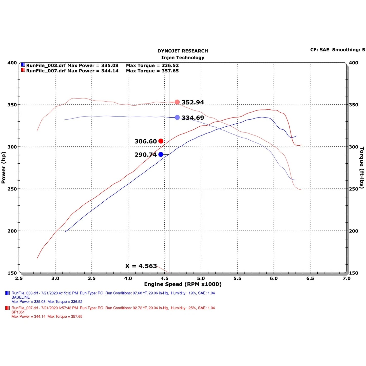 Injen G70 V6-3.3L Twin Turbo Short Ram Air Intake System | Genesis G70 (17-24) / Kia Stinger (17-24) (SP1351WB)