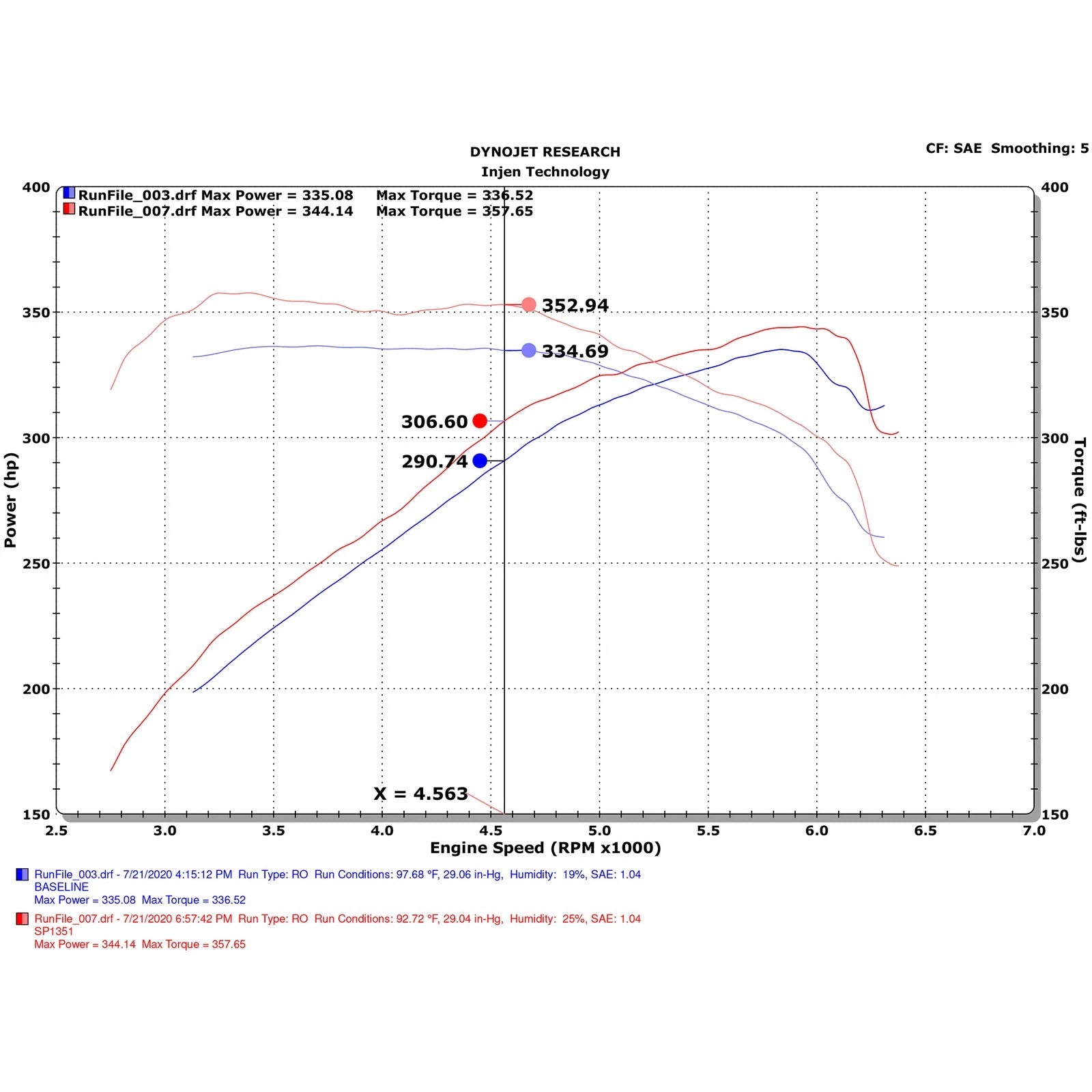Injen G70 V6-3.3L Twin Turbo Short Ram Air Intake System | Genesis G70 (17-24) / Kia Stinger (17-24) (SP1351WB)
