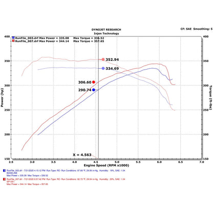 Injen G70 V6-3.3L Twin Turbo Short Ram Air Intake System | Genesis G70 (17-24) / Kia Stinger (17-24) (SP1351WB)