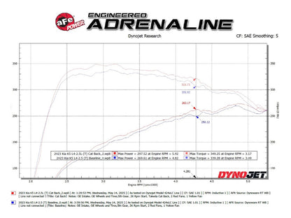 aFe Takeda SS Axle-Back Exhaust | Kia K5 (15-21,20-26) (49-37043-C)