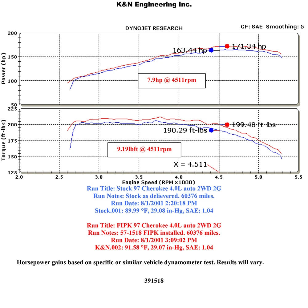 K&N Engineering Performance Intake Kit: Jeep Cherokee L6-4.0L 1997 - 2001