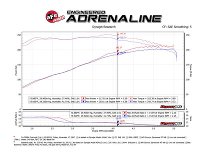 aFe Momentum GT Pro DRY S Cold Air Intake | Toyota Tacoma V6 4.0L (05-11) (51-76004)