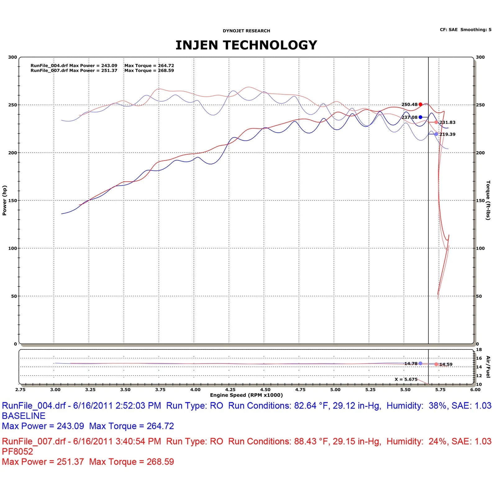 Injen Power-Flow Air Intake System | Dodge Ram 1500/2500/3500 (02-08/03-09) (PF8052P)