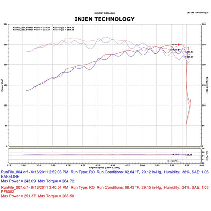 Injen Power-Flow Air Intake System | Dodge Ram 1500/2500/3500 (02-08/03-09) (PF8052P)