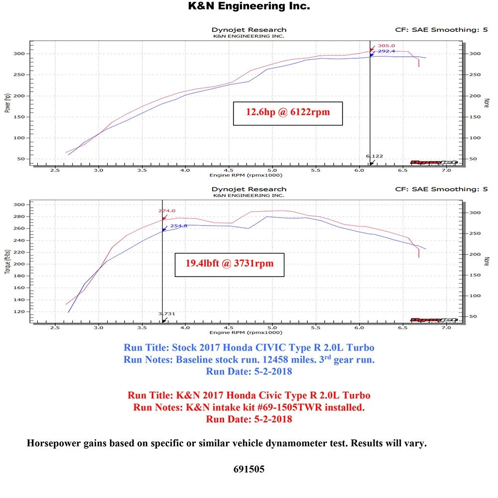 K&N 17-18 Honda Civic Type-R Cold Air Intake | Honda Civic Type-R (17-18) (69-1505TWR)