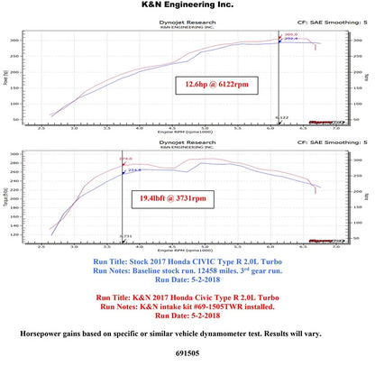 K&N 17-18 Honda Civic Type-R Cold Air Intake | Honda Civic Type-R (17-18) (69-1505TWR)
