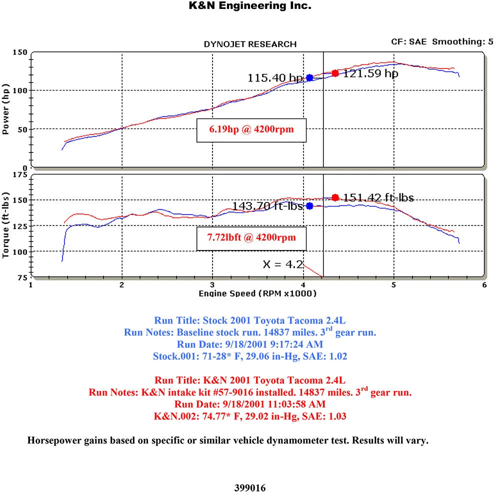 K&N Engineering Performance Air Intake Kit: Toyota 4Runner / Tacoma 2000 - 2004 L4 2.4L / 2.7L