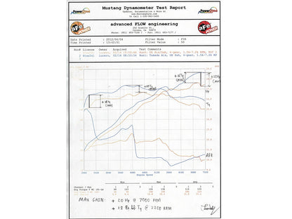 aFe Takeda Momentum Sealed Intake Stage 2 | Honda Civic Si 12-15 2.4L (TM-1018P-R)