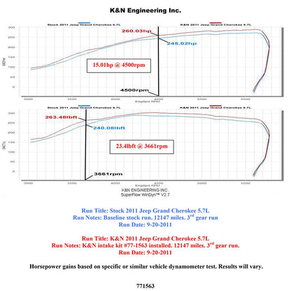 K&N High Flow Performance Intake | Jeep Grand Cherokee 5.7L V8 / Dodge Durango 5.7L V8 (77-1563KP)