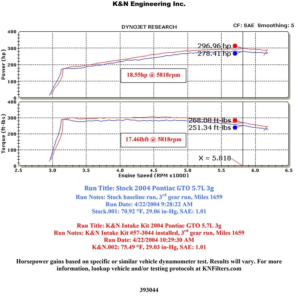 K&N Engineering Performance Intake Kit: Pontiac GTO 2004 5.7L V8