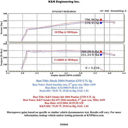 K&N Engineering Performance Intake Kit: Pontiac GTO 2004 5.7L V8
