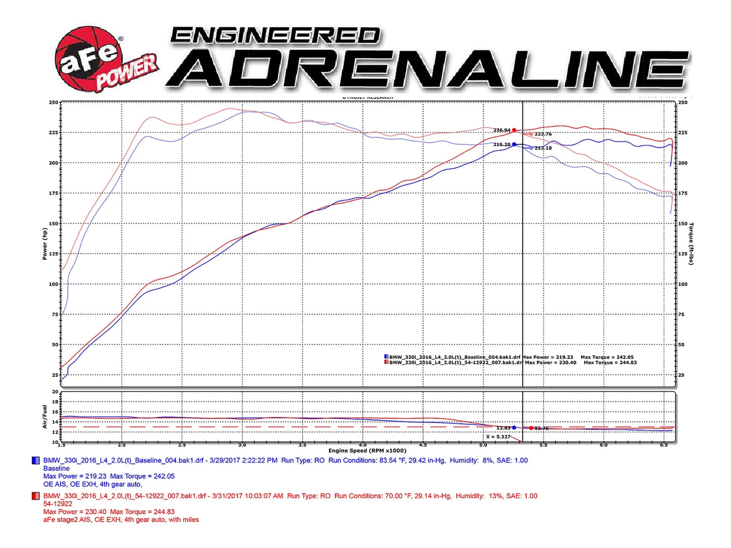 aFe MagnumFORCE Intake Stage-2 Pro DRY S | BMW 330i (F3x) L4 2.0L B48 (17) (51-12922-C)