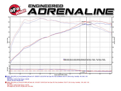 aFe MagnumFORCE Intake Stage-2 Pro DRY S | BMW 330i (F3x) L4 2.0L B48 (17) (51-12922-C)