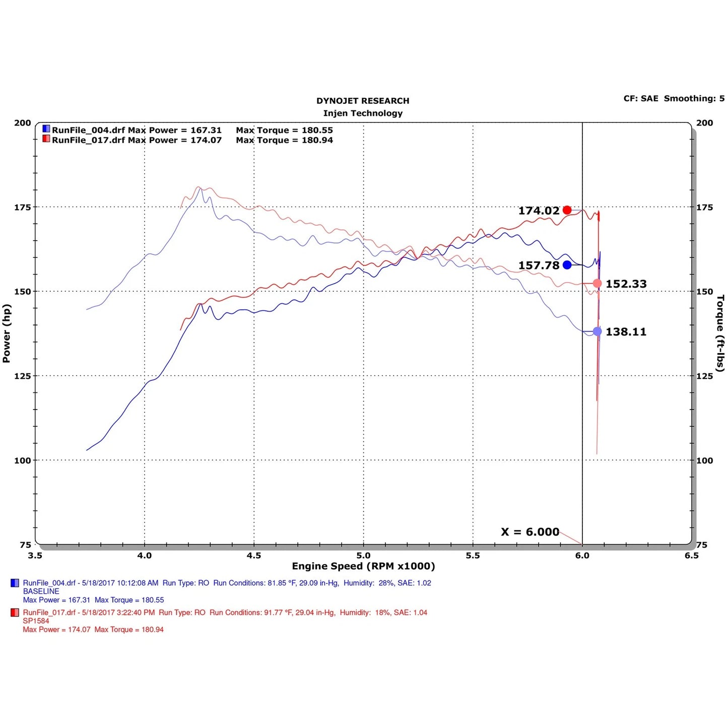 Injen Short Ram Intake | Honda Civic Si (17-20) (SP1584BLK)