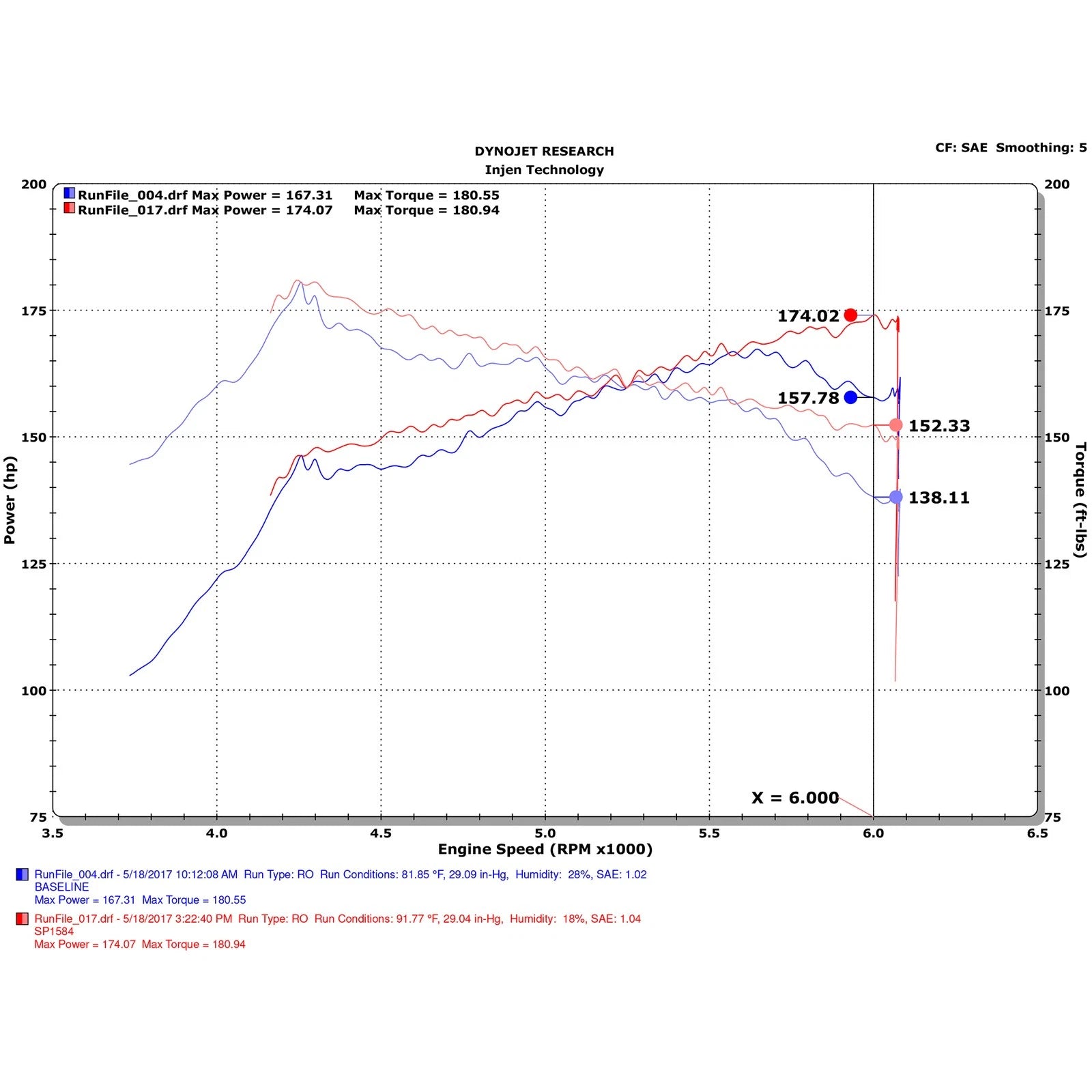 Injen Short Ram Intake | Honda Civic Si (17-20) (SP1584BLK)