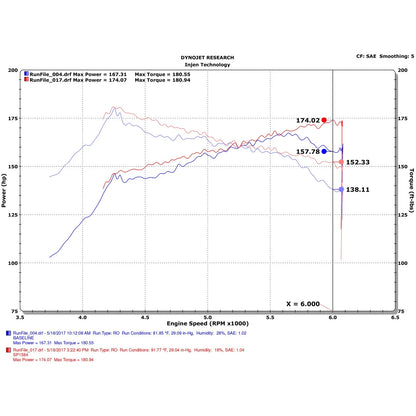 Injen Short Ram Intake | Honda Civic Si (17-20) (SP1584BLK)