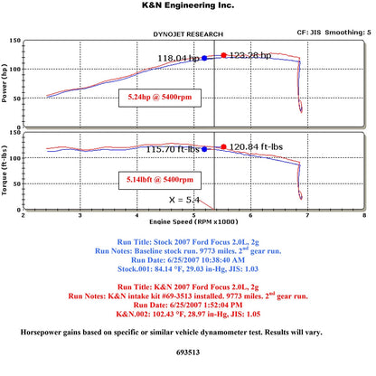 K&N Engineering Typhoon Short Ram Intake: Ford Focus L4-2.0L 2007 - 2009