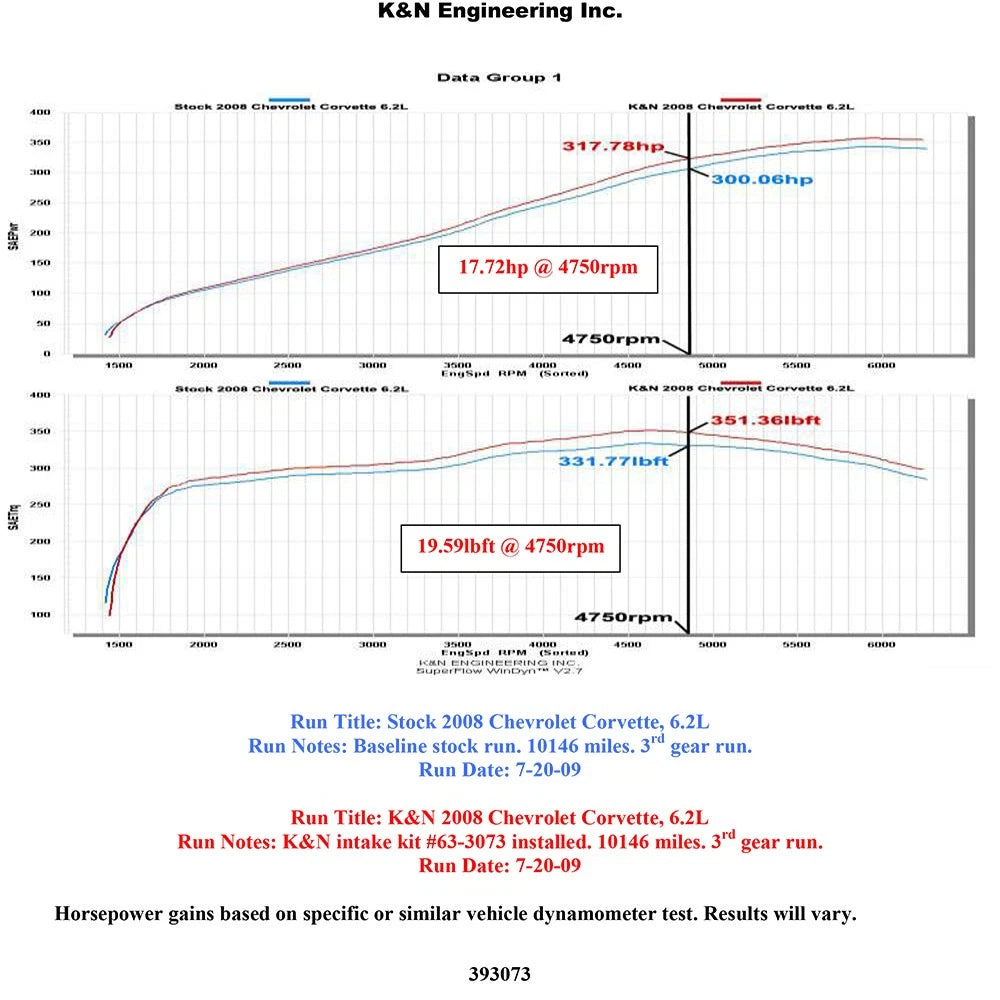 K&N 63-3073 Performance Cold Air Intake for 2008-2013 Chevrolet Corvette 6.2L V8
