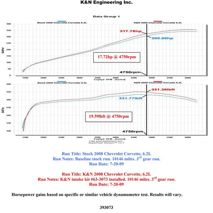 K&N 63-3073 Performance Cold Air Intake for 2008-2013 Chevrolet Corvette 6.2L V8