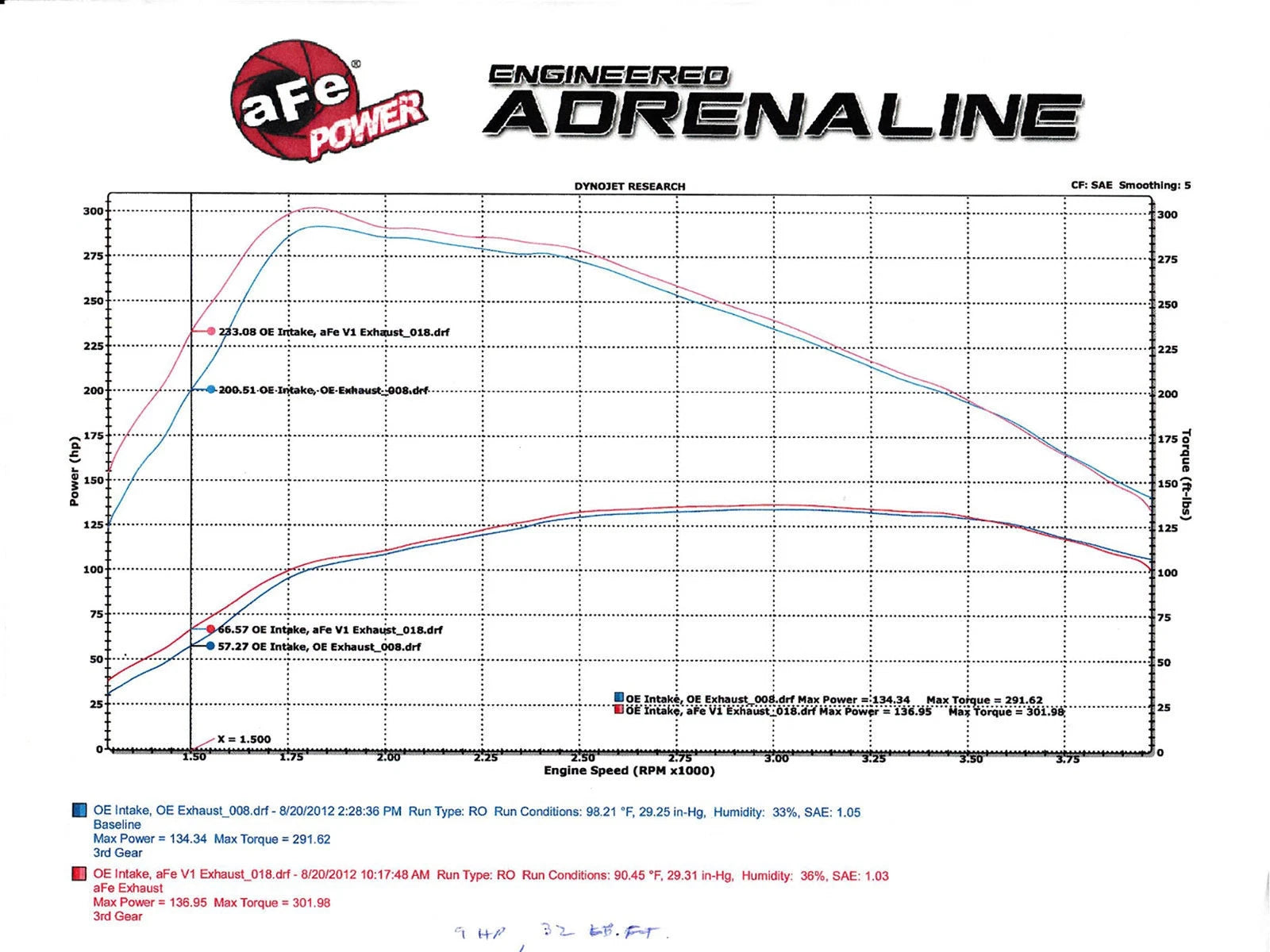 aFe MACH Force-Xp 2.5in SS Cat-Back Exhaust | VW Passat TDI 2.0L (12-14) (49-46404)