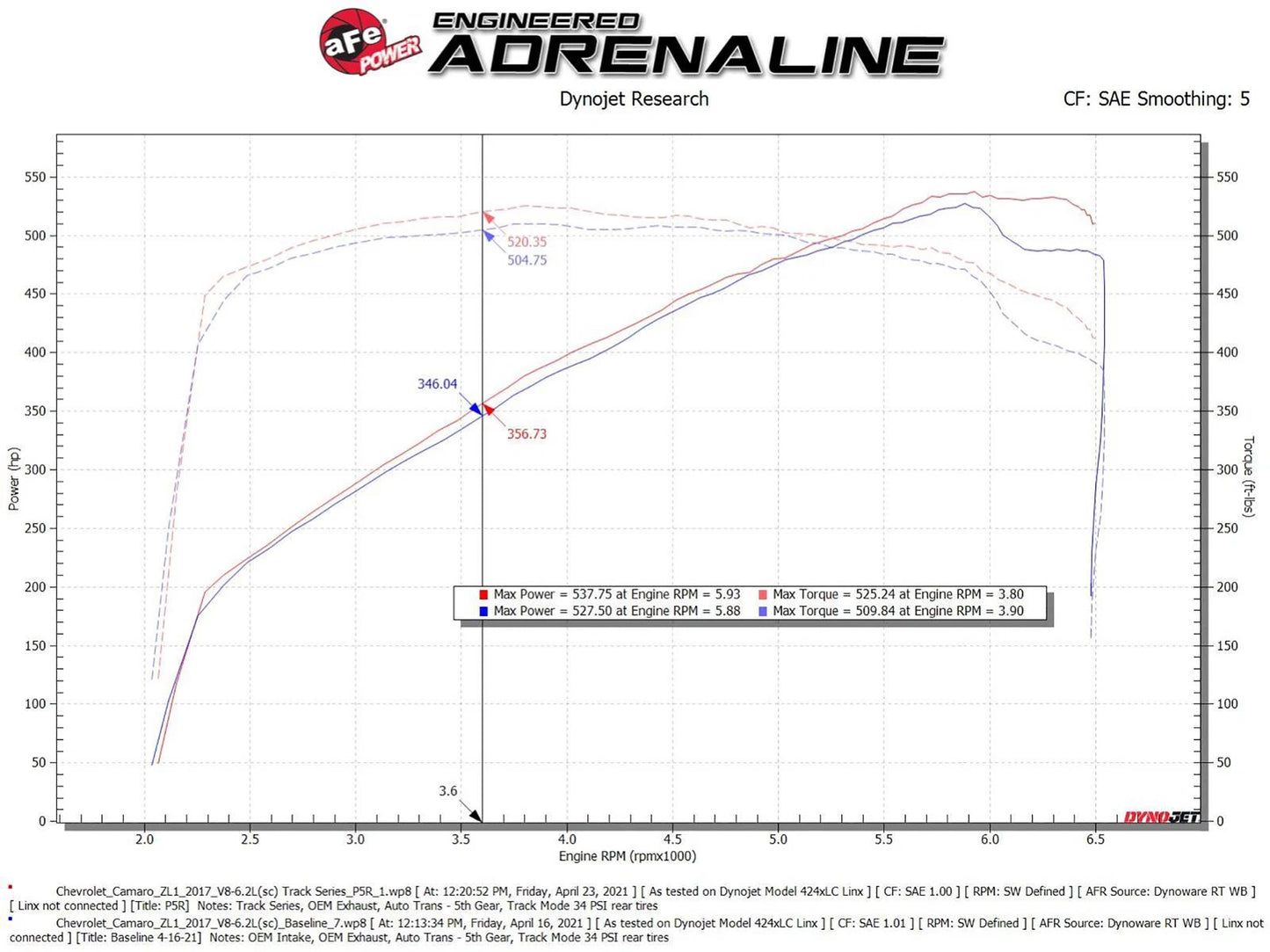 aFe Track Series Carbon Fiber CAI w/ Pro 5R Filter | Chevy Camaro ZL1 6.2L V8 (17-12) (57-10018R)