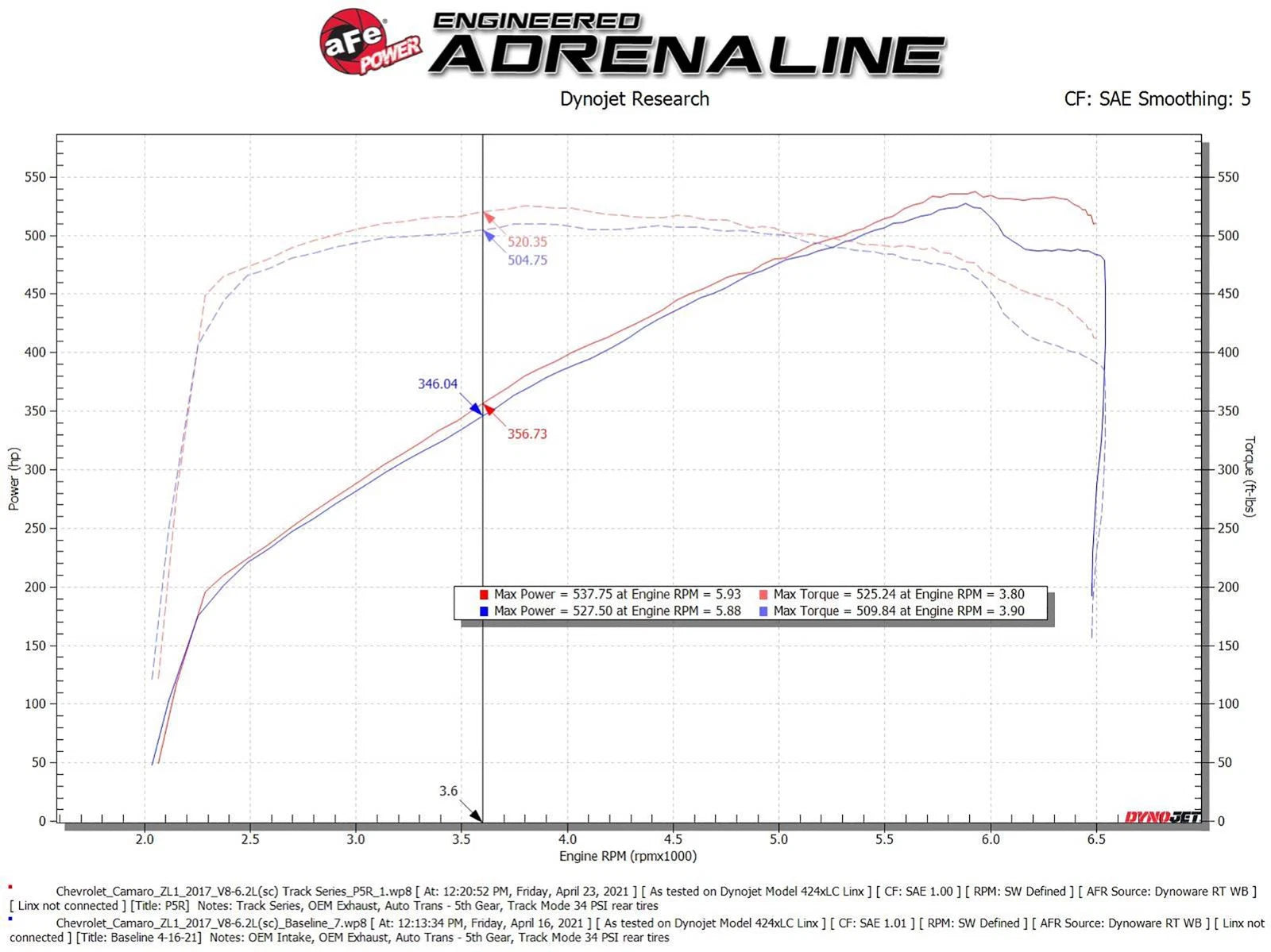 aFe Track Series Carbon Fiber CAI w/ Pro 5R Filter | Chevy Camaro ZL1 6.2L V8 (17-12) (57-10018R)