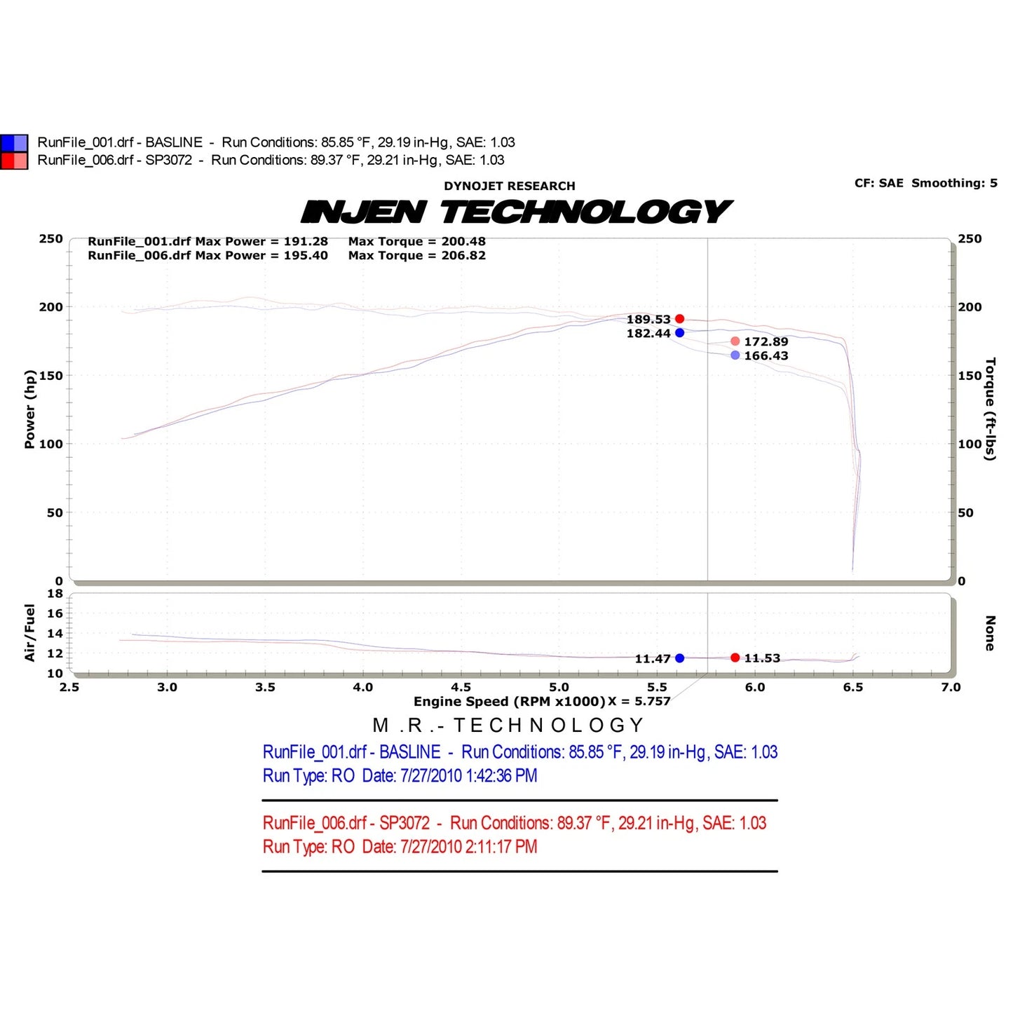 Injen SP Short Ram Cold Air Intake System | 2009 - 2012 Audi A3 (SP3072)
