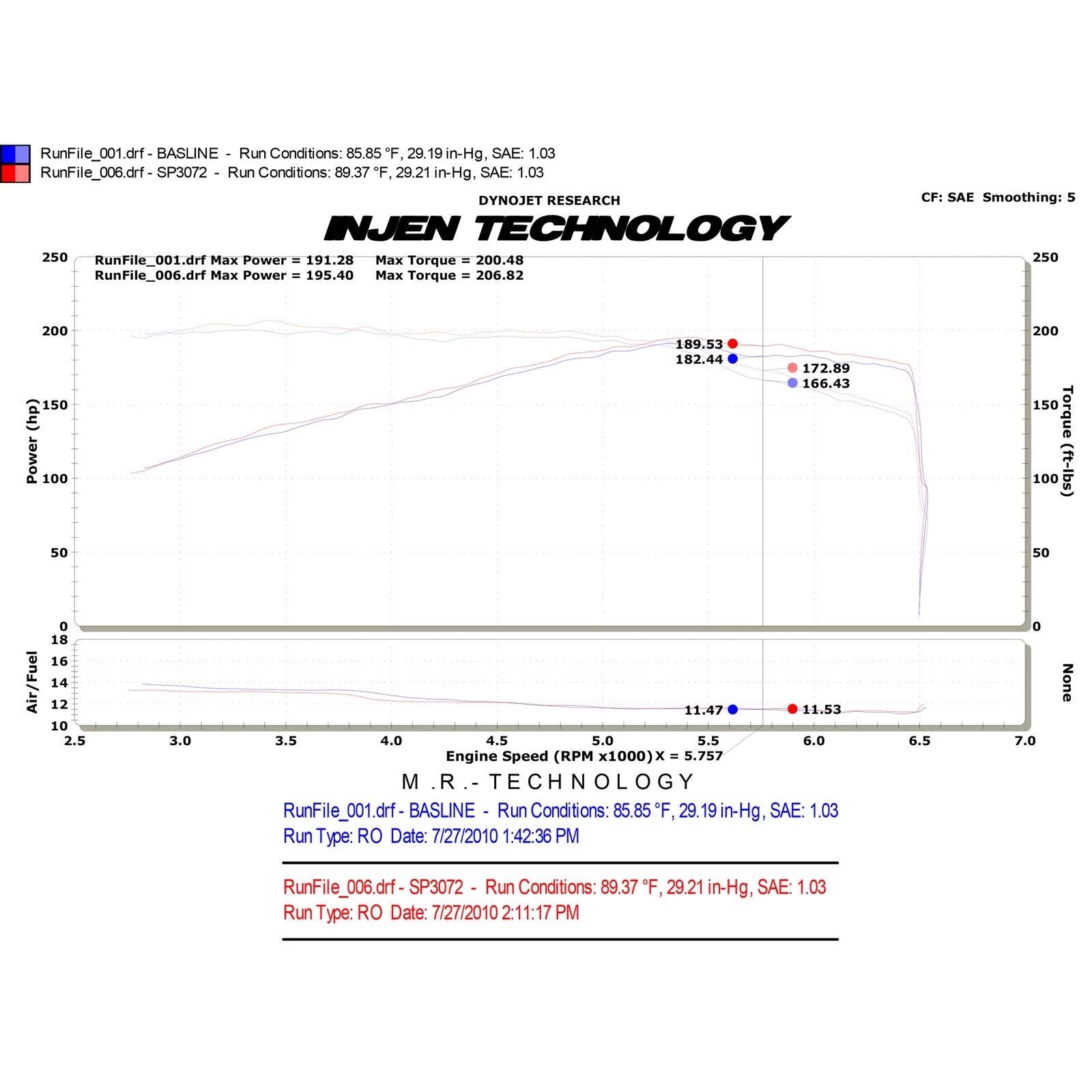 Injen SP Short Ram Cold Air Intake System | 2009 - 2012 Audi A3 (SP3072)