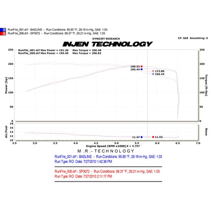 Injen SP Short Ram Cold Air Intake System | 2009 - 2012 Audi A3 (SP3072)