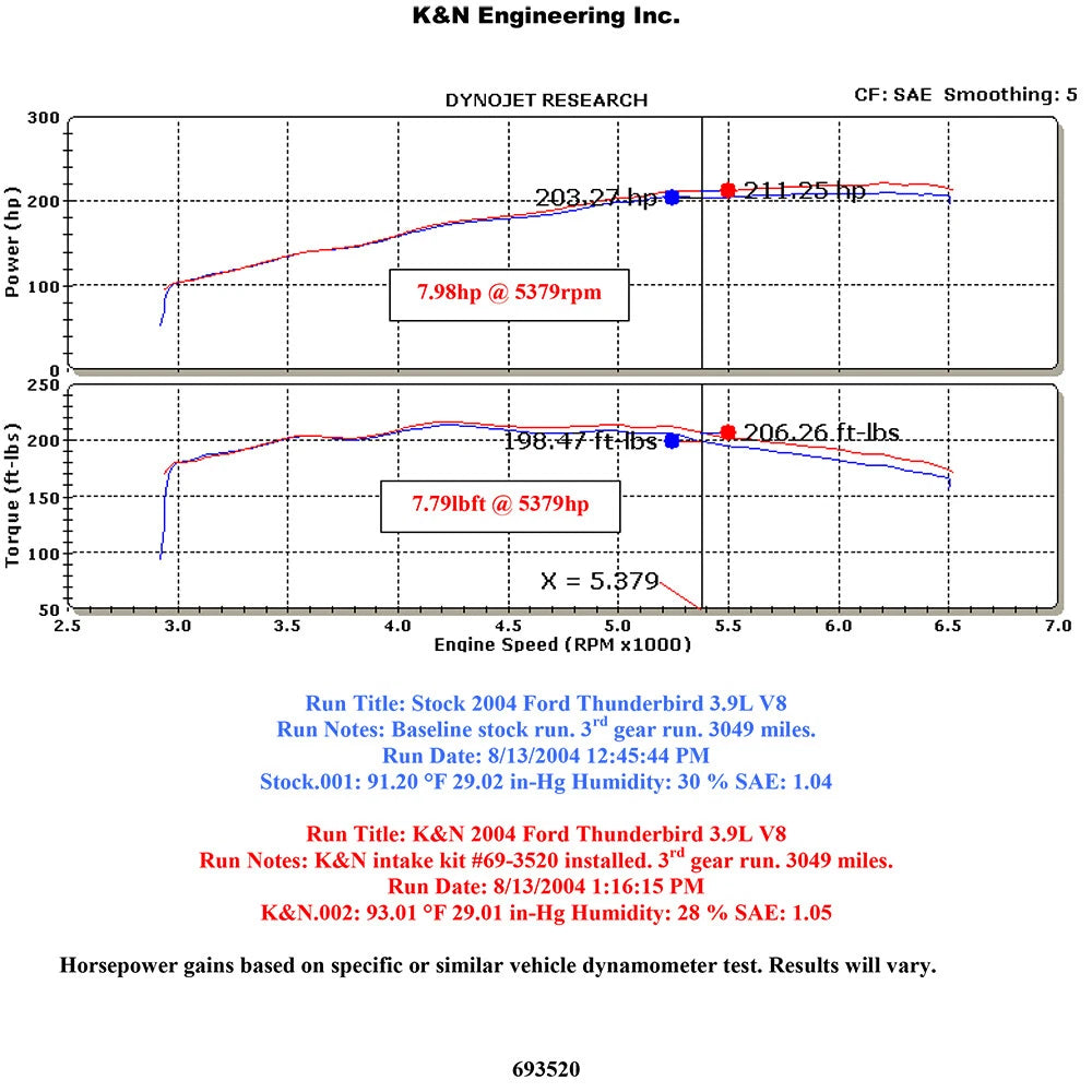 K&N Performance Intake Kit | Ford T-Bird 3.9L (03-04) (69-3520TP)