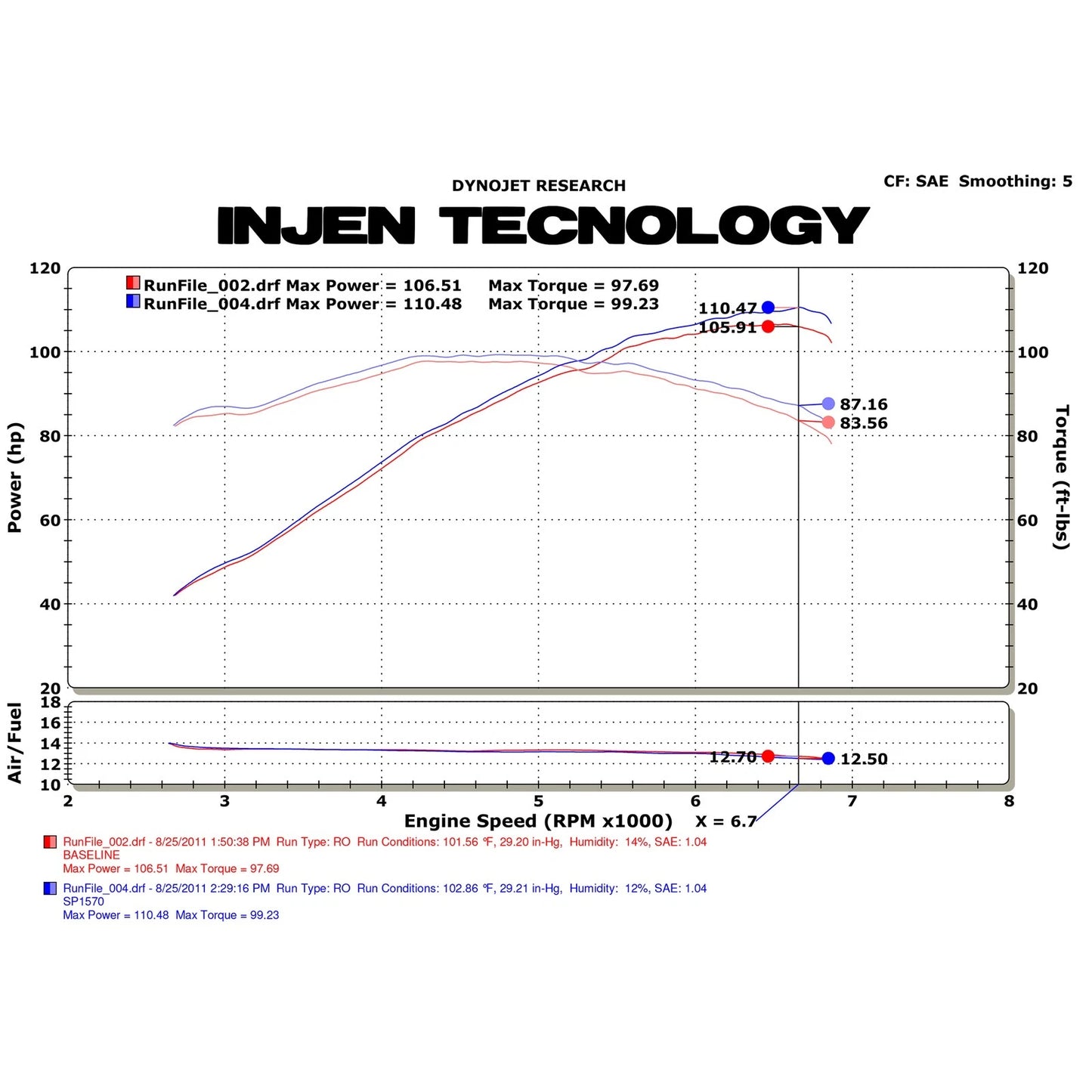Injen Short Ram Cold Air Intake System | 2006 - 2011 Honda Civic (SP1570BLK)