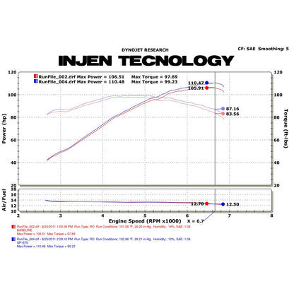 Injen Short Ram Cold Air Intake System | 2006 - 2011 Honda Civic (SP1570BLK)