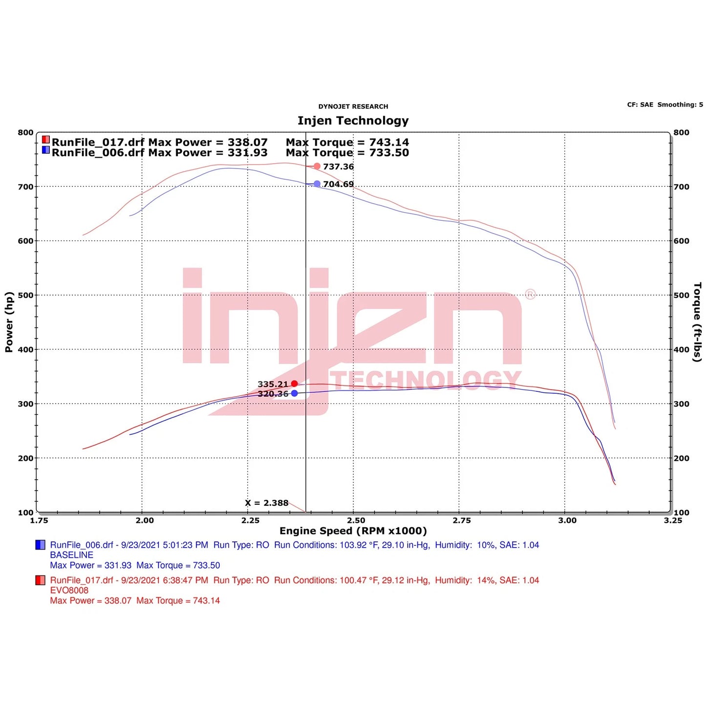 Injen Evolution Intake | Dodge Ram 2500/3500 (19-26) (EVO8008C)