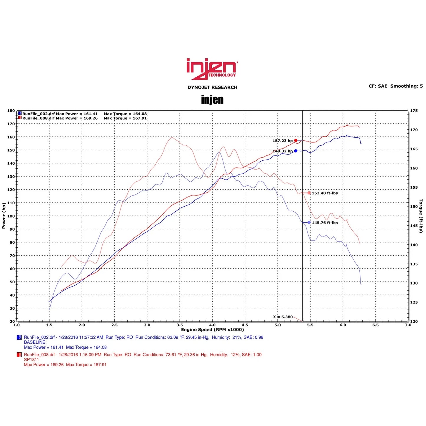Injen 2015 Mitsubishi Lancer 2.4L 5spd Short Ram Intake | Mitsubishi Lancer X (CY) / Lancer (07-19)