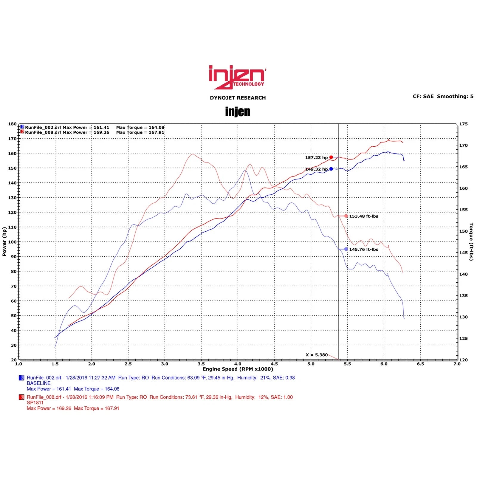 Injen 2015 Mitsubishi Lancer 2.4L 5spd Short Ram Intake | Mitsubishi Lancer X (CY) / Lancer (07-19)