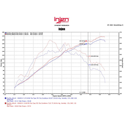 Injen 2015 Mitsubishi Lancer 2.4L 5spd Short Ram Intake | Mitsubishi Lancer X (CY) / Lancer (07-19)