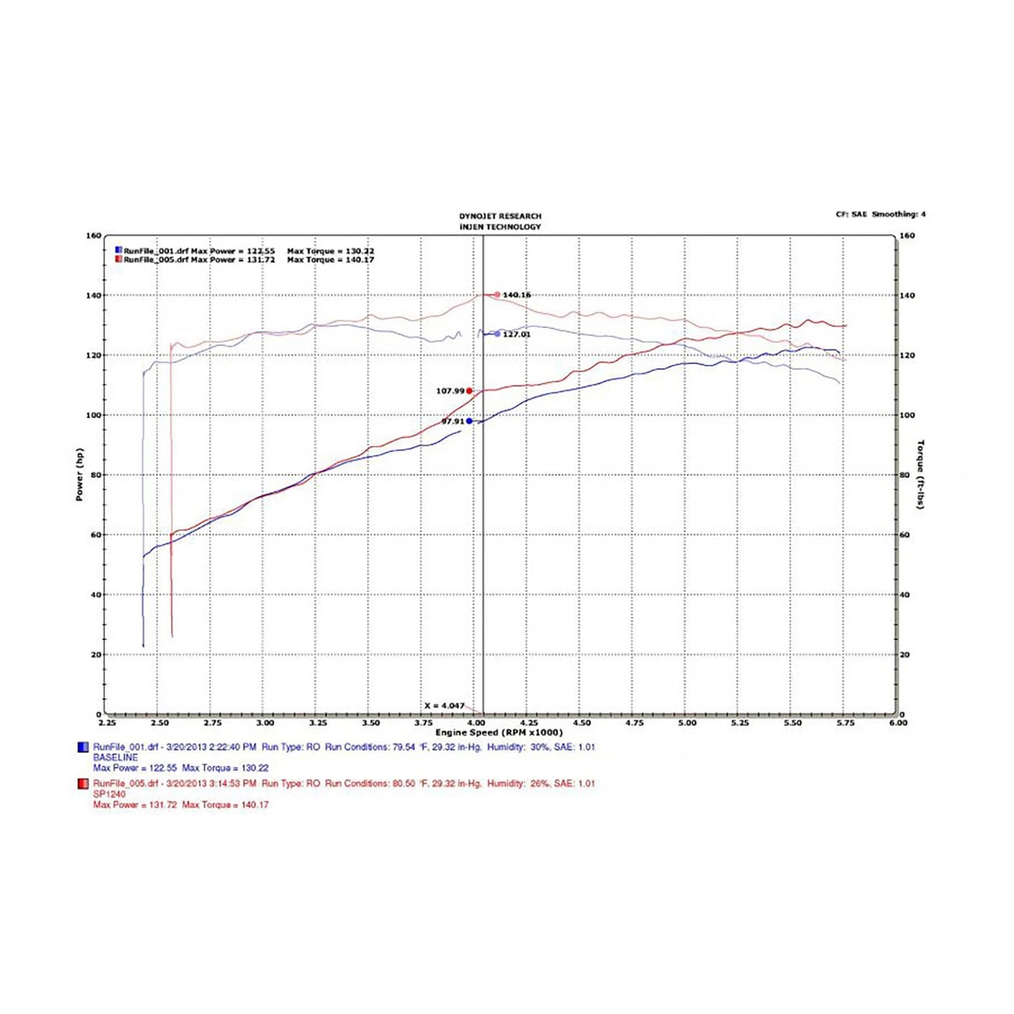 Injen Cold Air Intake | Subaru Outback (09-15) 2.5L 4cyl Black (SP1240BLK)