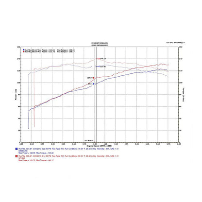 Injen Cold Air Intake | Subaru Outback (09-15) 2.5L 4cyl Black (SP1240BLK)