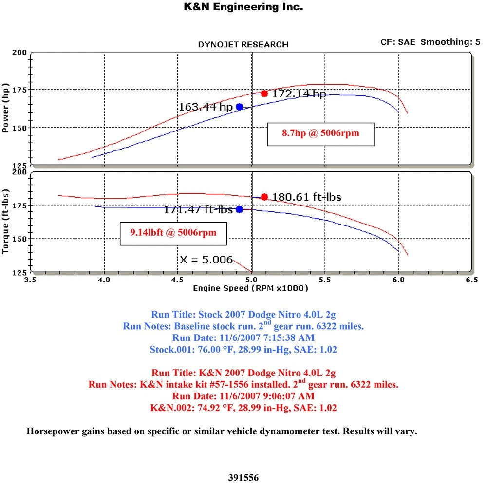 K&N Engineering Performance Intake Kit: Dodge Nitro 2007 - 2010 4.0L V6