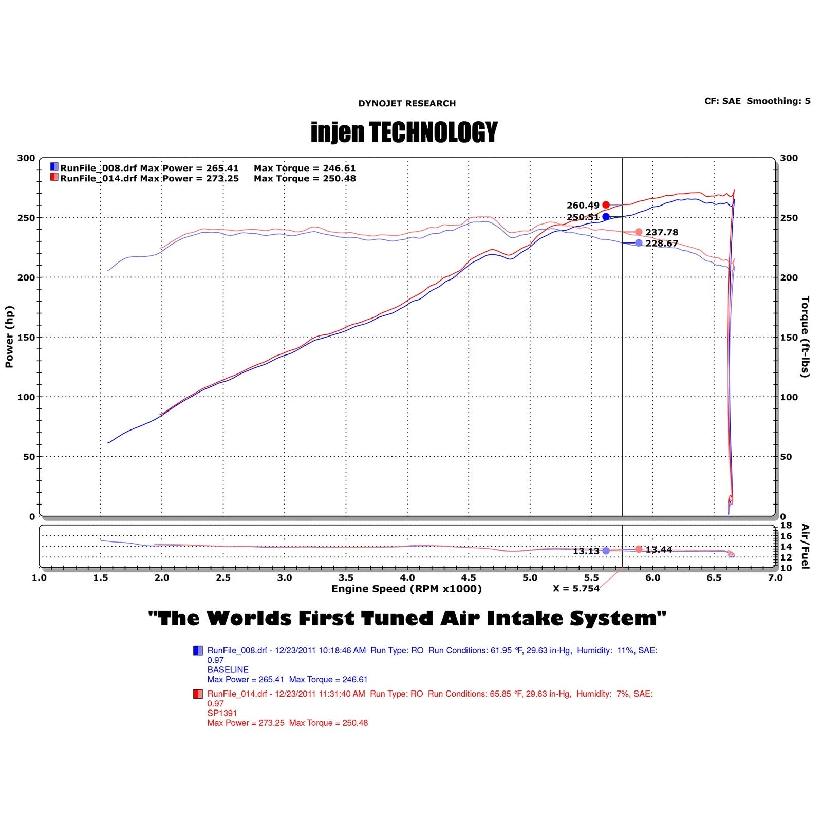 Injen 10 Hyundai Genesis Coupe V6 Short Ram Intake | Hyundai Genesis Coupe (00-16) (SP1391BLK)