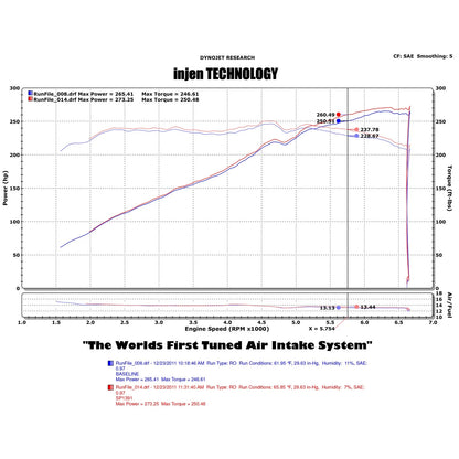 Injen 10 Hyundai Genesis Coupe V6 Short Ram Intake | Hyundai Genesis Coupe (00-16) (SP1391BLK)